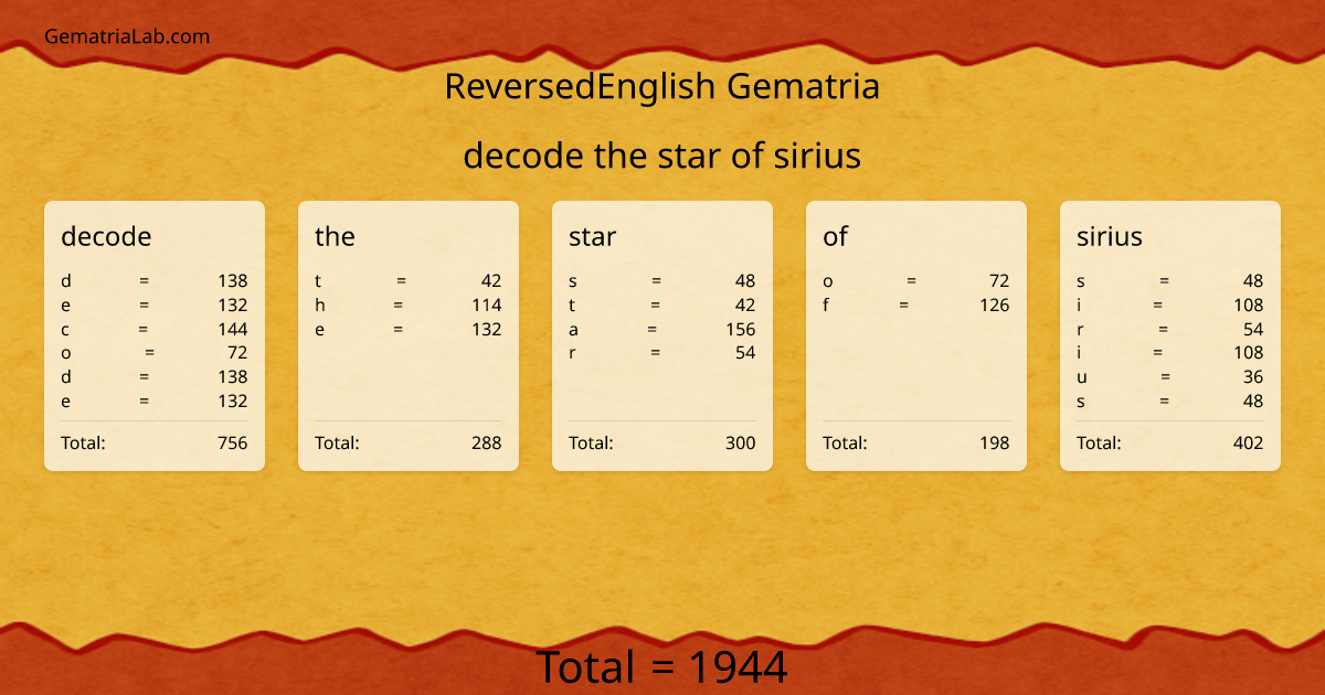 decode the star of sirius in reversedEnglish Gematria